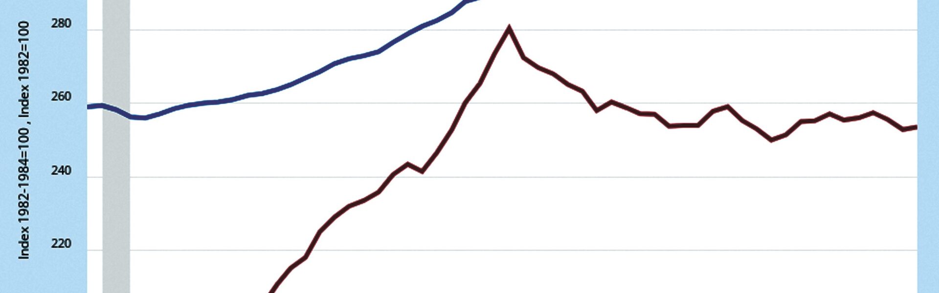 Inflation Likely To Rise as New Policies are Enacted – All Otsego