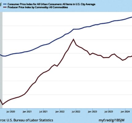 Inflation Likely To Rise as New Policies are Enacted – All Otsego