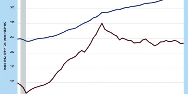 Inflation Likely To Rise as New Policies are Enacted – All Otsego